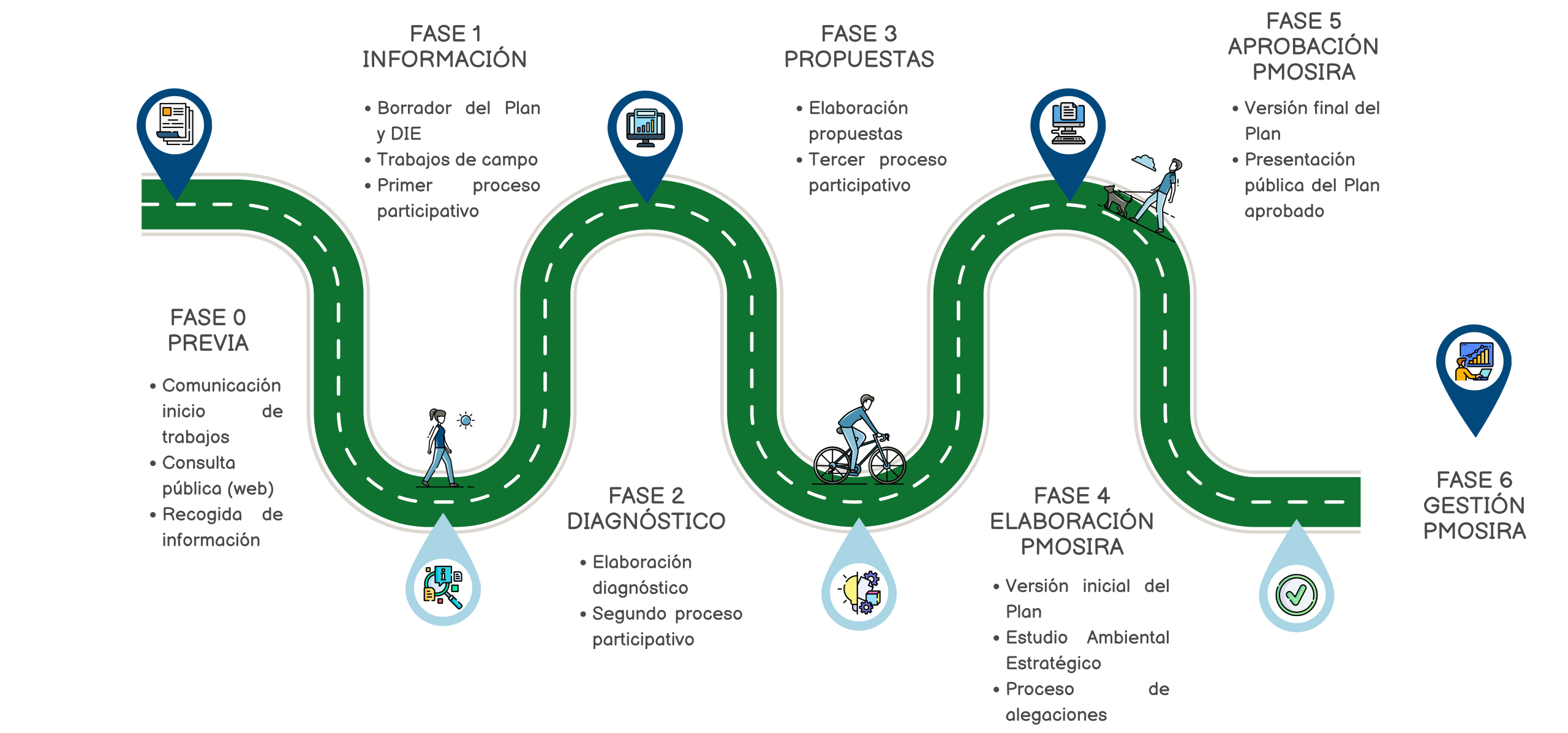 Diagramas participación PMOSIRA FINAL